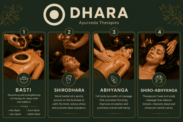 Ayurvedic services and wellness support